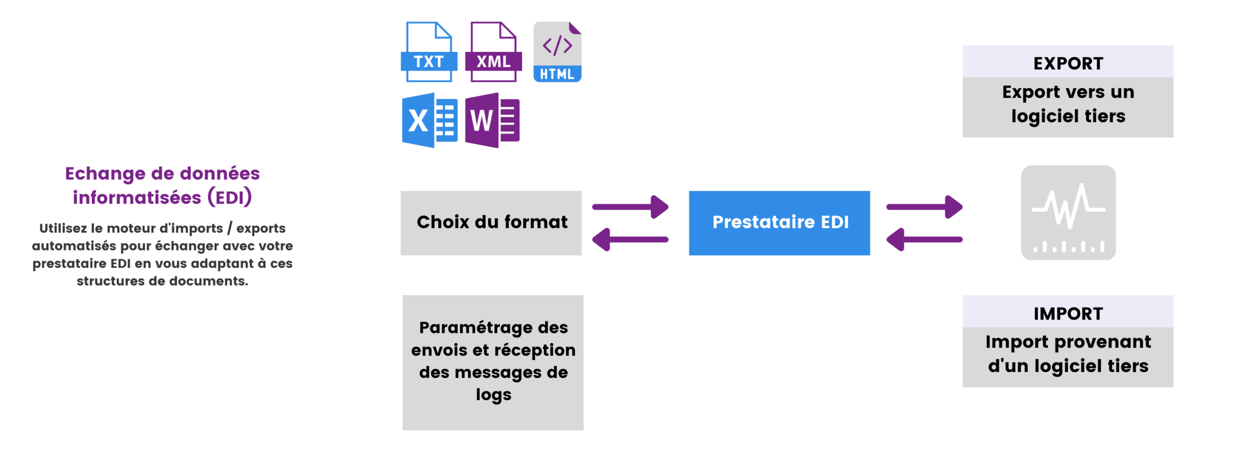 Explication-EDI-PrismaERP-Prismasoft